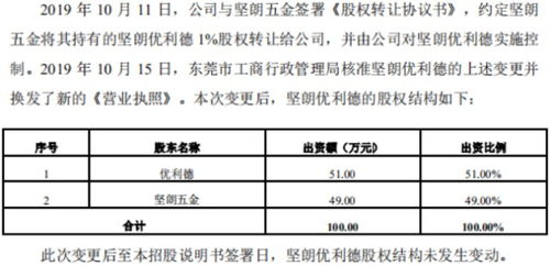 優(yōu)利德沖科 九成收入依賴中低端產品，技術侵權與轉讓爭議并存