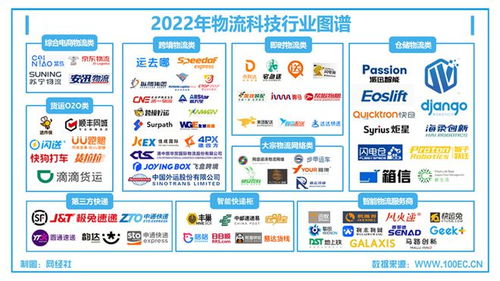 物流科技 合縱連橫，4月7日這場圓桌會為你解讀技術轉讓的機遇與路徑