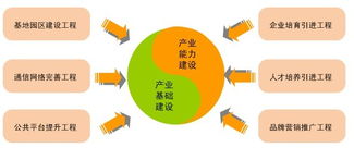 西安高新技術(shù)產(chǎn)業(yè)開發(fā)區(qū)門戶網(wǎng)站軟件外包服務的優(yōu)化與升級